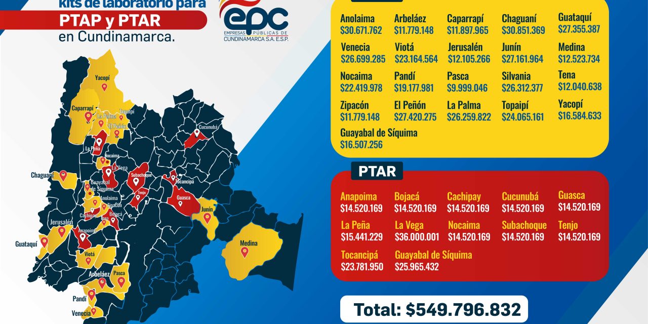 EPC hace entrega de kits de laboratorio para PTAP y PTAR en Cundinamarca